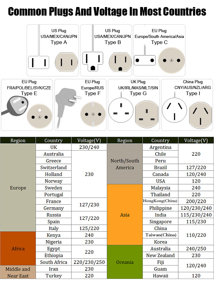 plug-socket-types-listed-by-country.jpg